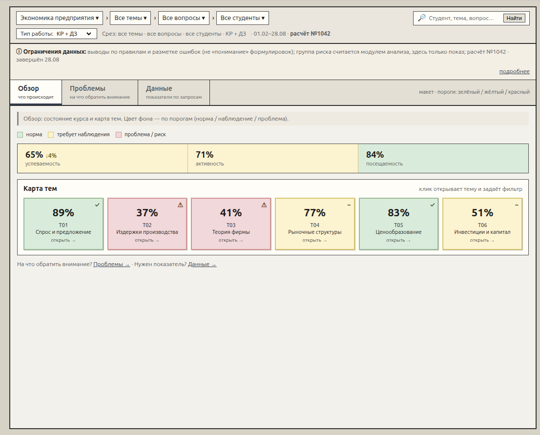 Functional design — Overview with context bar, KPIs and theme map