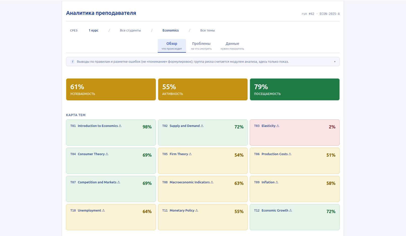 Product Overview — KPIs and theme map