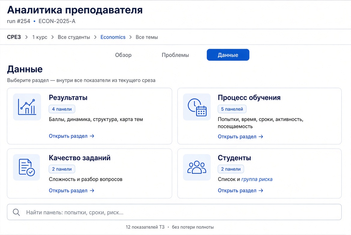 Data layer catalogue